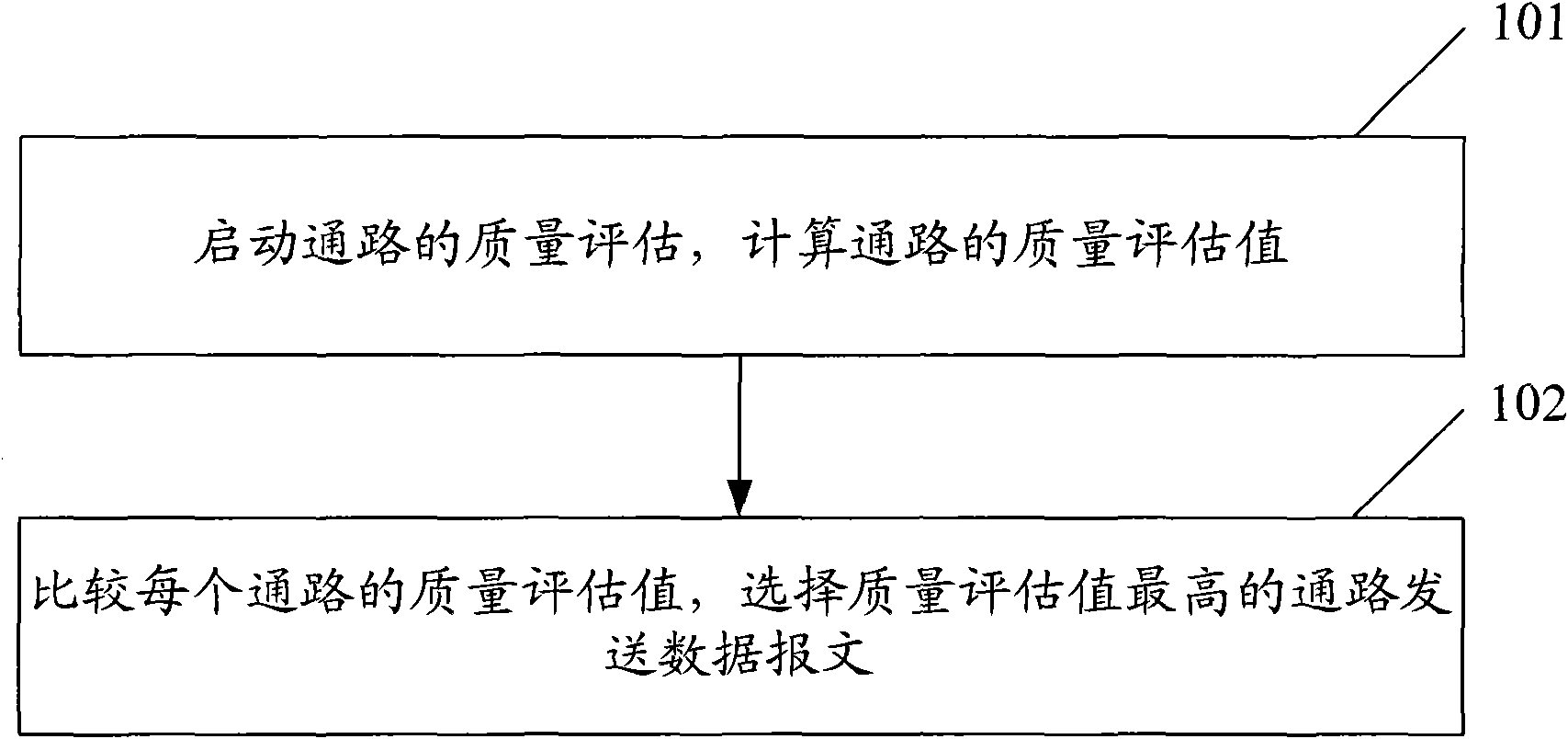 Method for multi-home routing of stream control transmission protocol and device