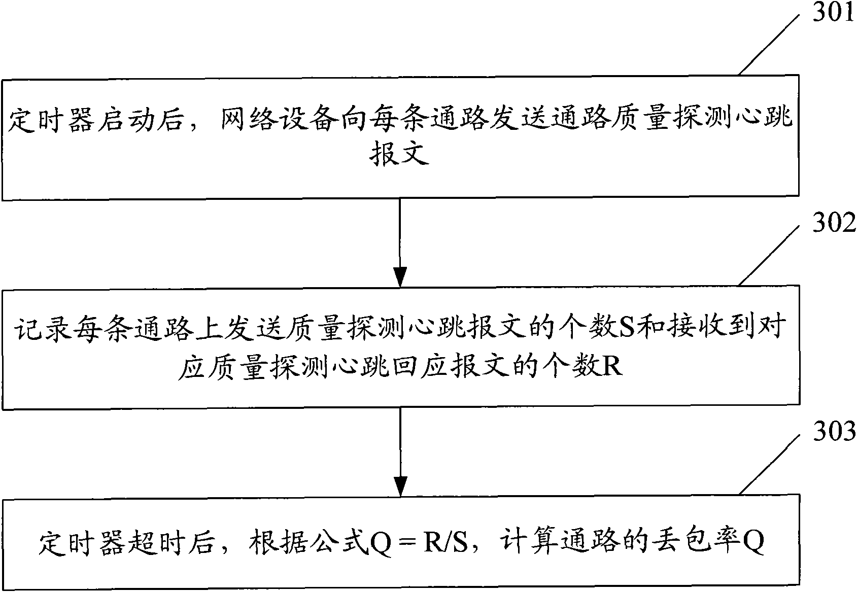 Method for multi-home routing of stream control transmission protocol and device