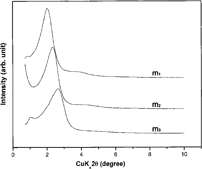 Novel method for controlling aperture and hole pitch of mesoporous materials