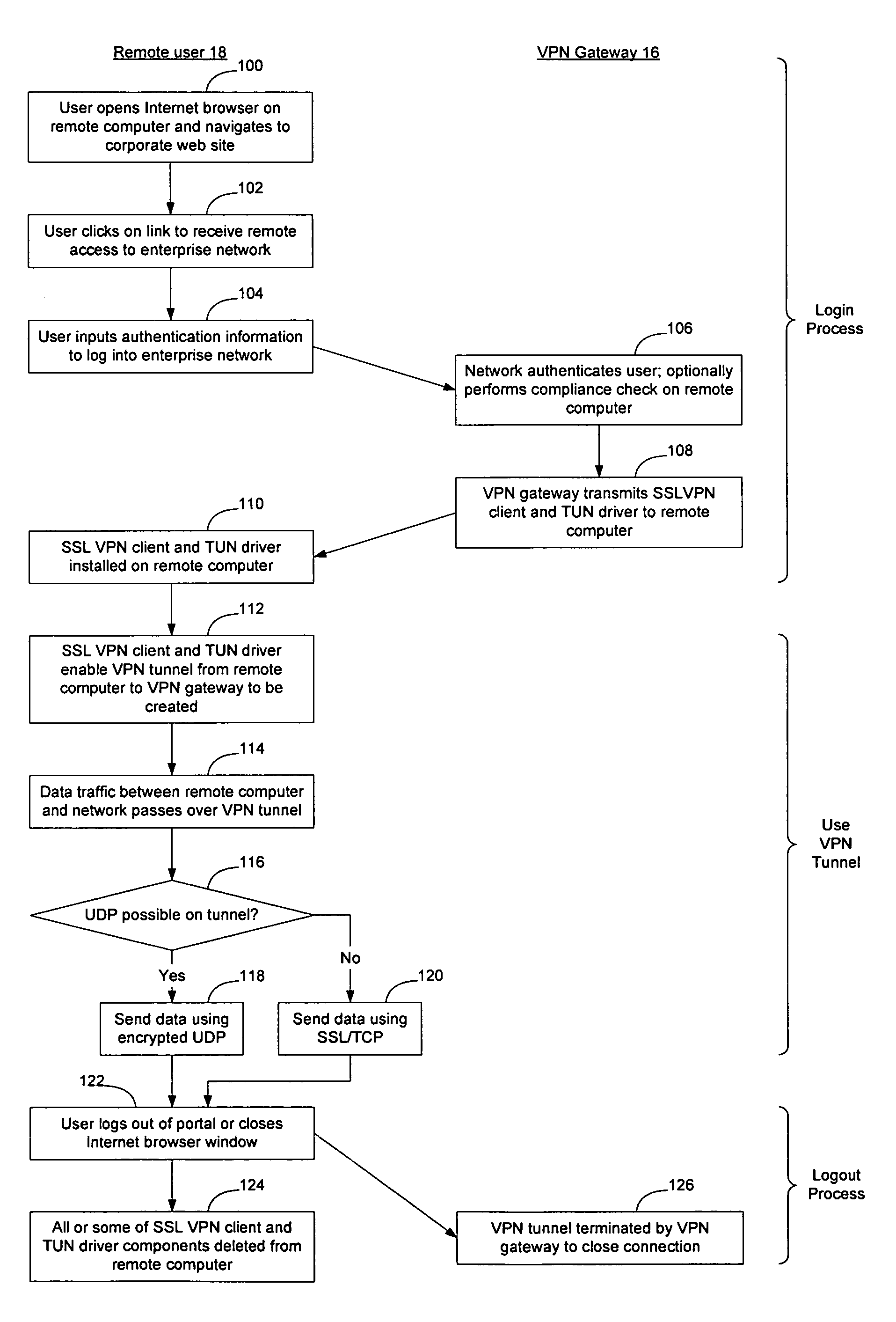 Method and apparatus for providing remote access to an enterprise network