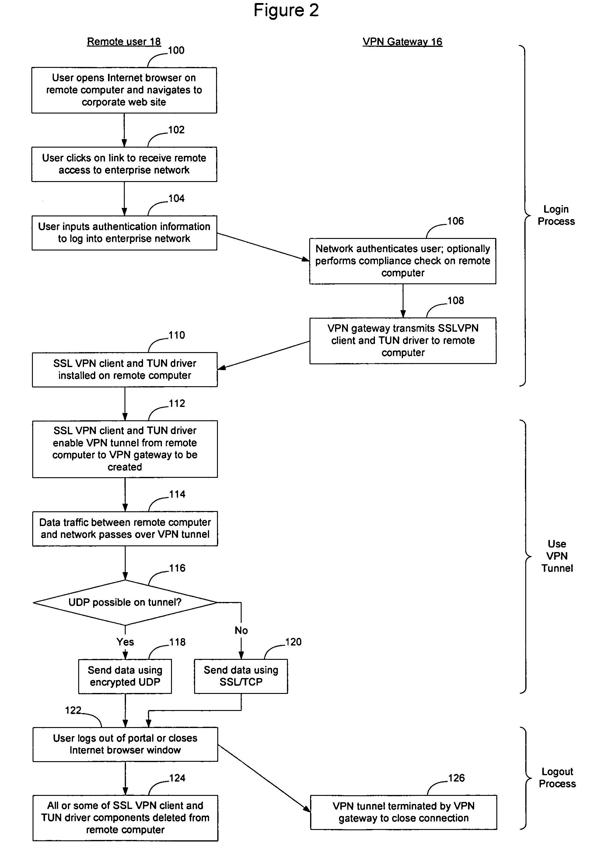 Method and apparatus for providing remote access to an enterprise network