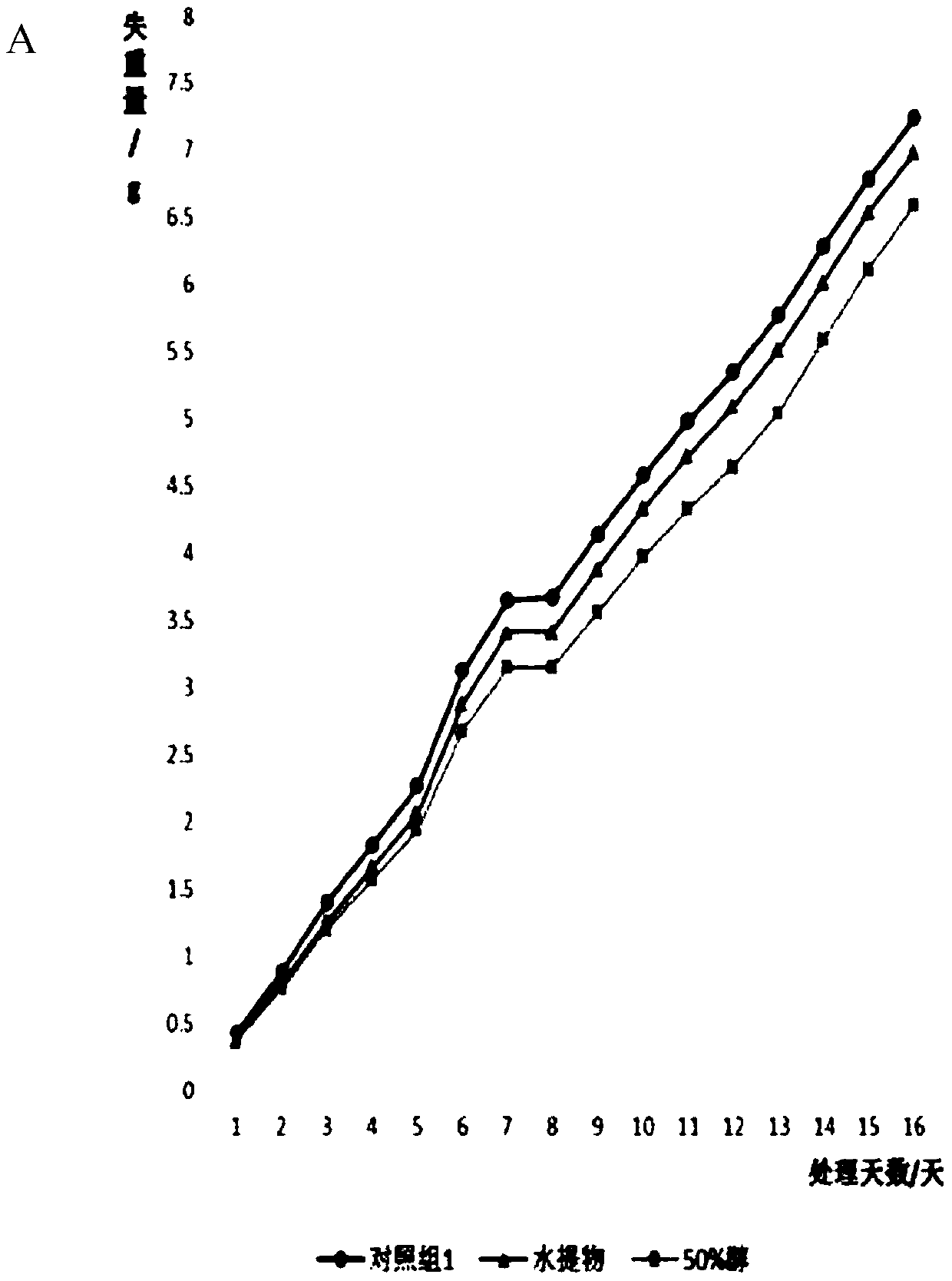 Vegetable and fruit preservative and preparation method and application thereof