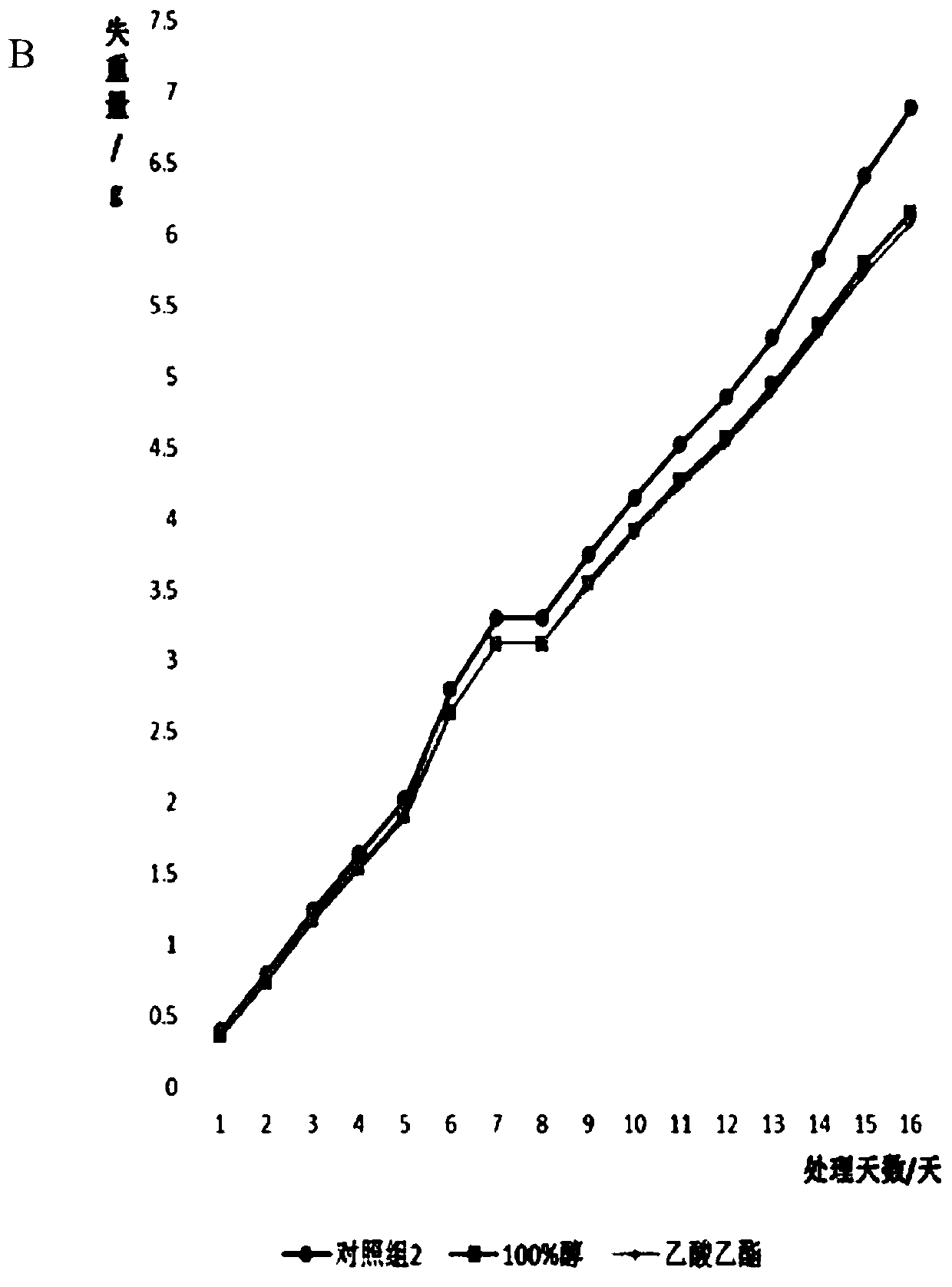 Vegetable and fruit preservative and preparation method and application thereof