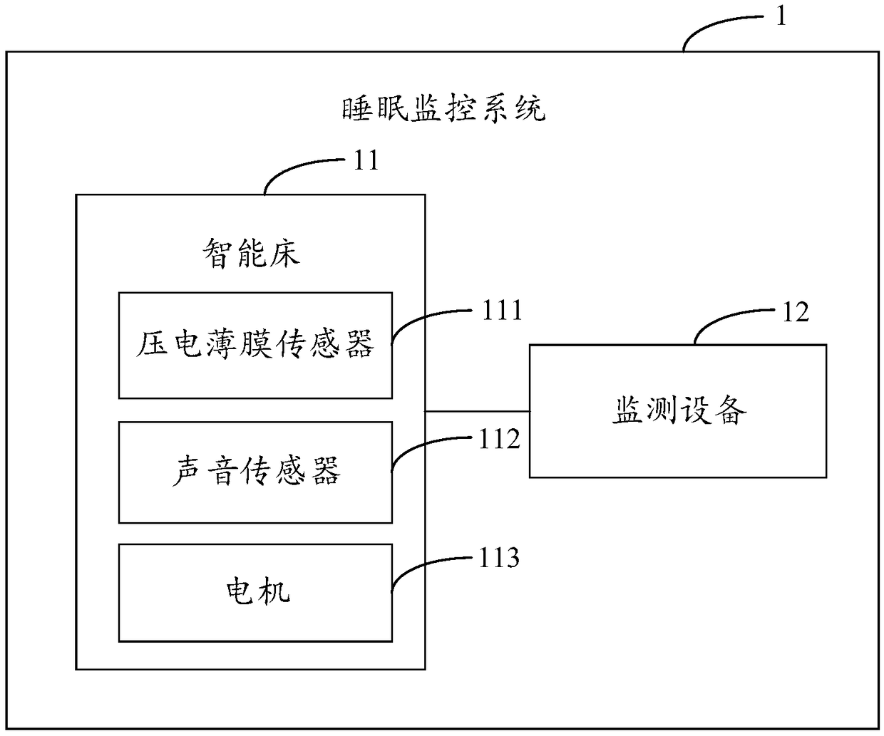 Sleep monitoring system and sleep monitoring method based on the same