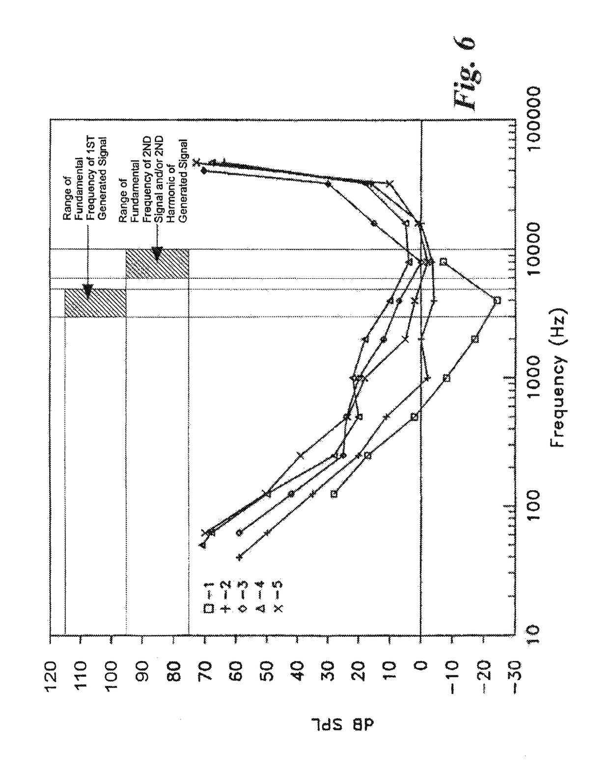 Electromechanical horn for deterring animals