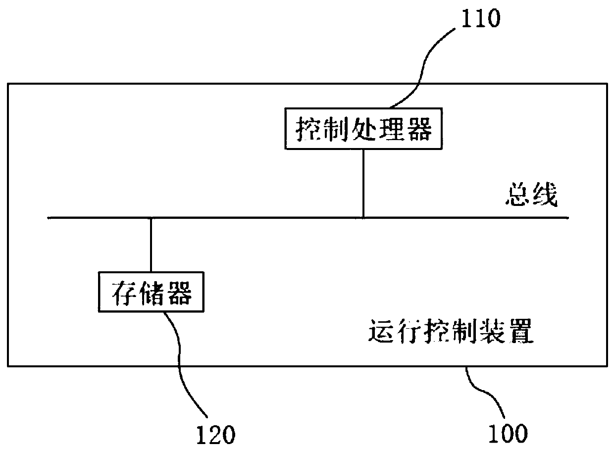 Fan control method, air conditioner and readable computer storage medium