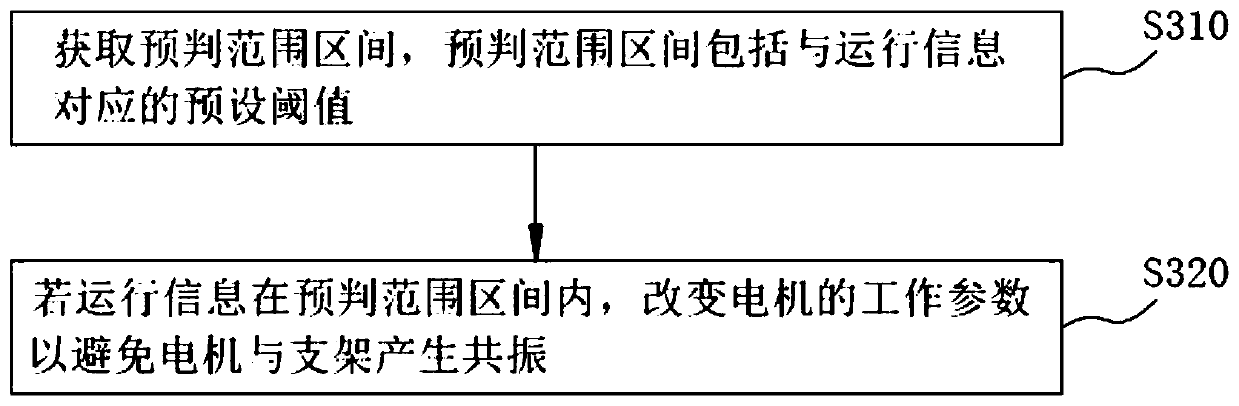 Fan control method, air conditioner and readable computer storage medium