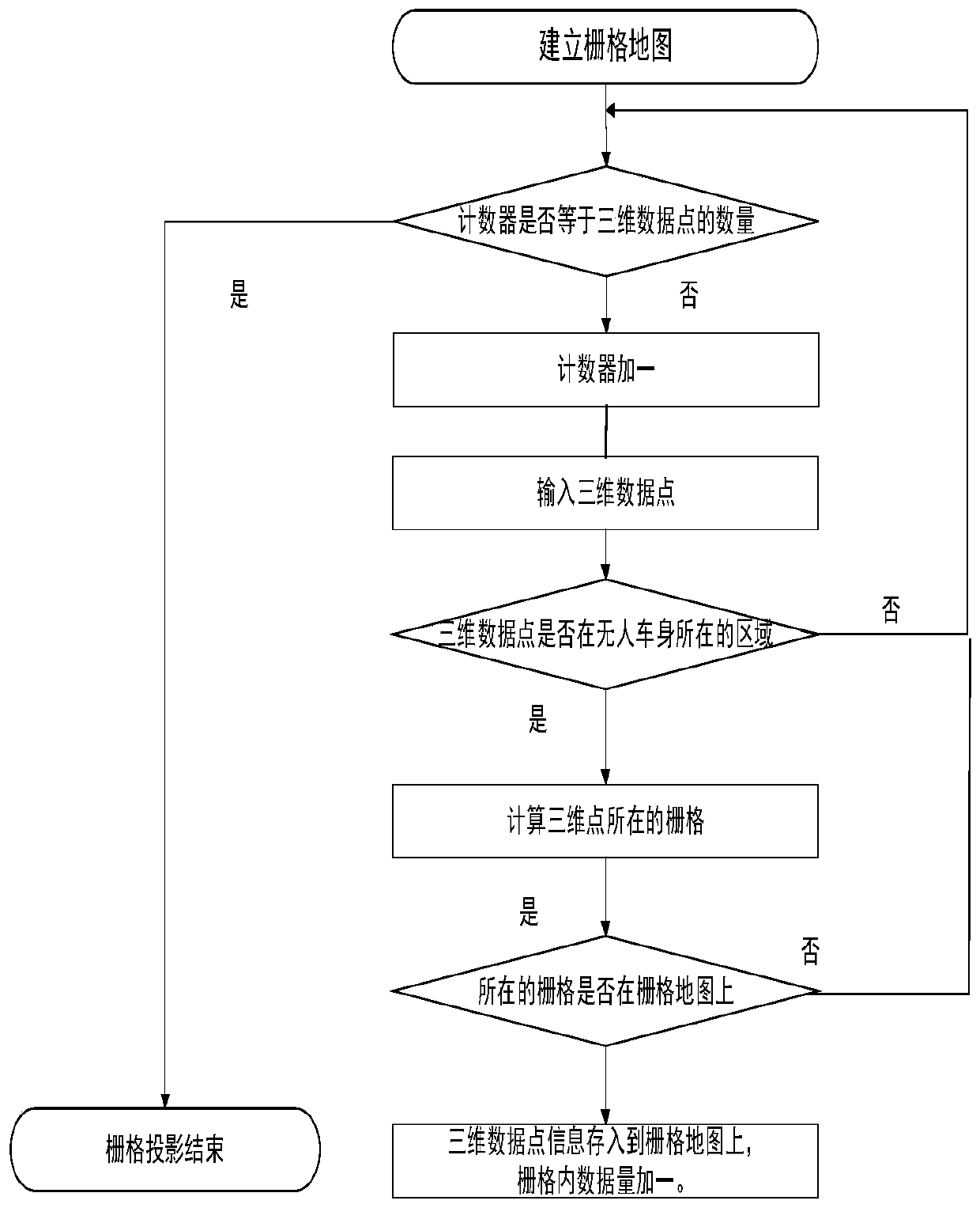 An obstacle detection method for unmanned vehicles based on tegrax1 radar data