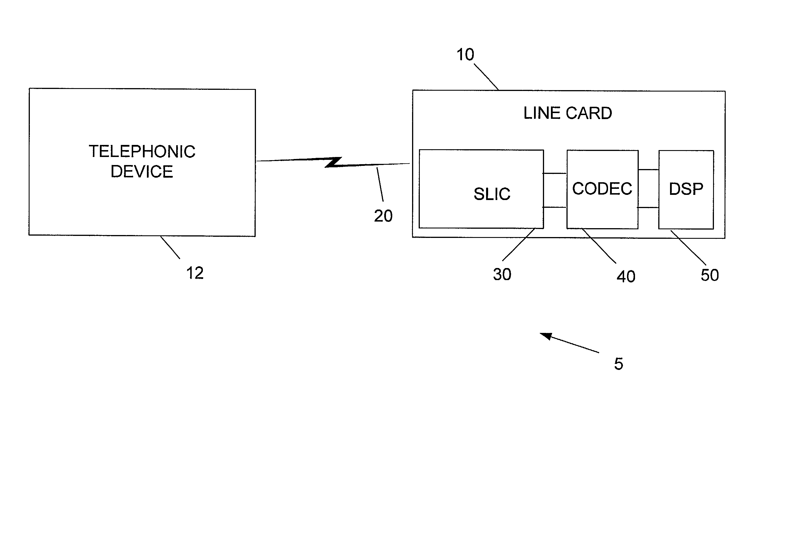 Method and apparatus for handling voice and data signals