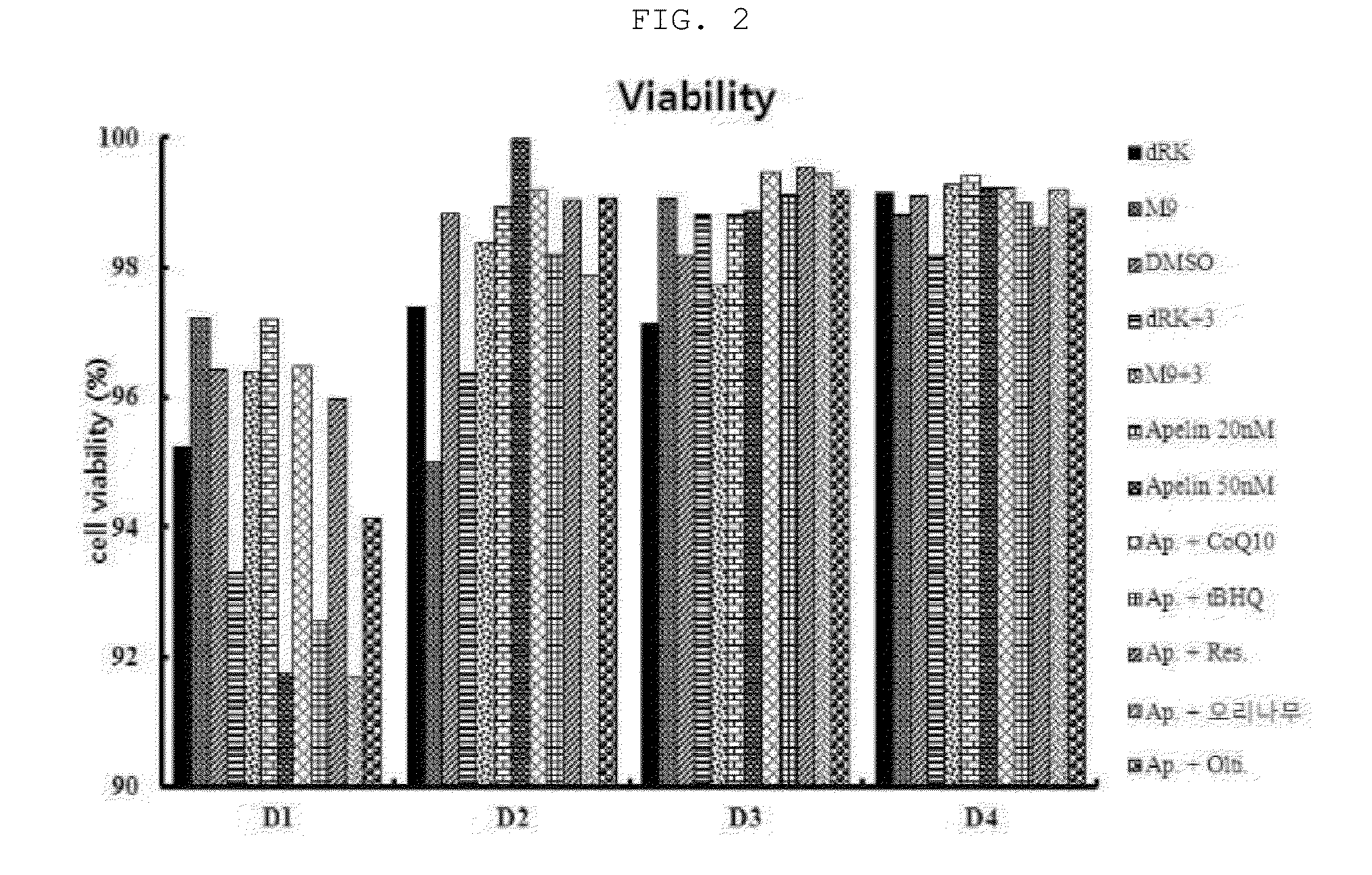 Culture medium composition for improving regenerative capacity of stem cells, and stem cell culturing method using same