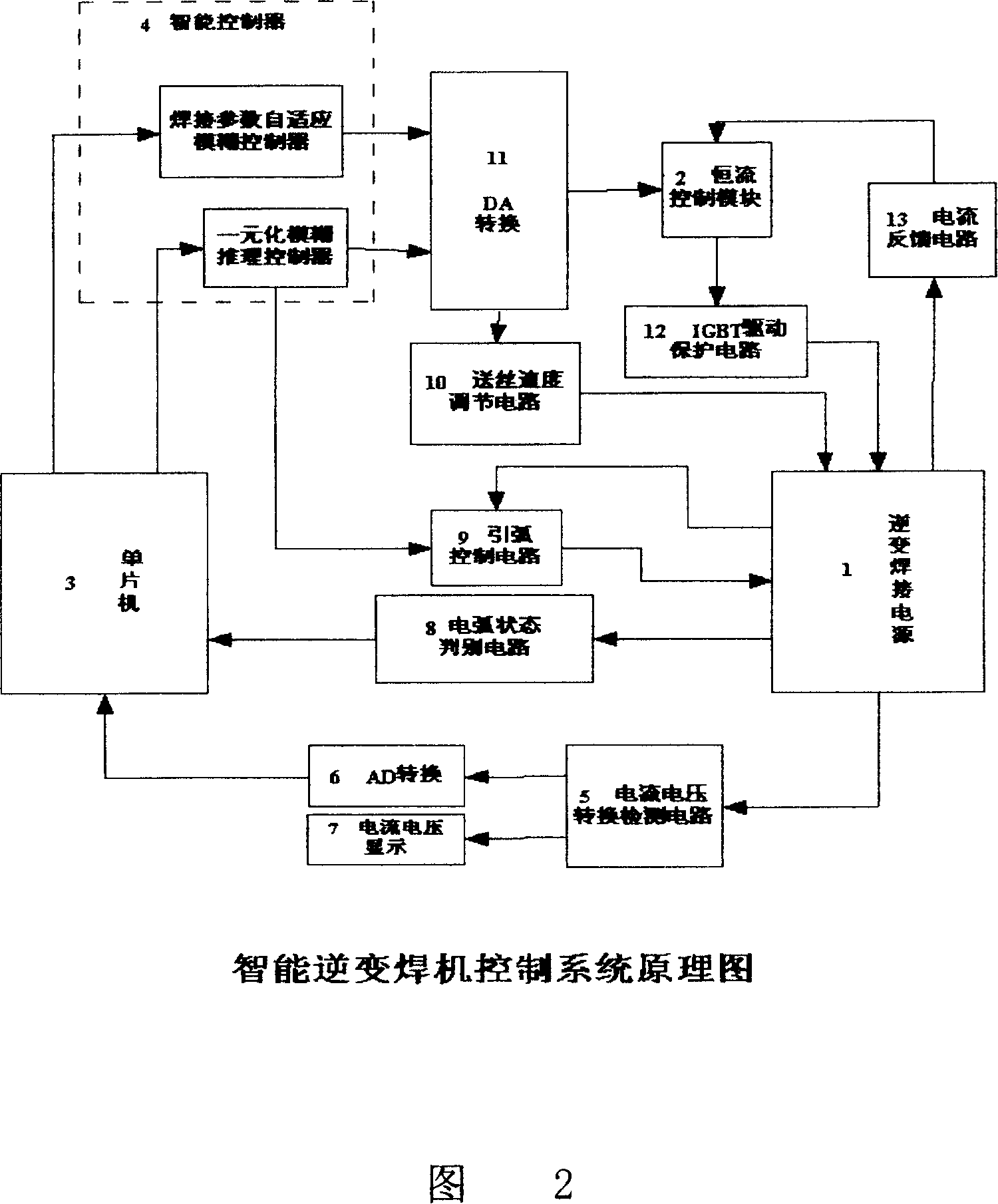 Double constant currents of intelligent inversion soldering machine and self-optimizing control method