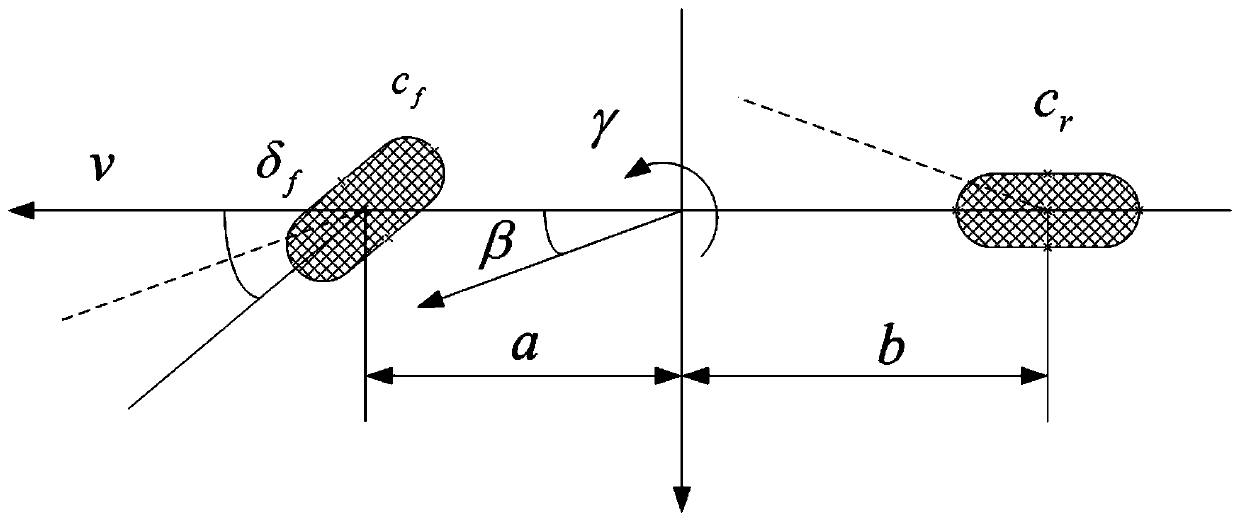 A Saturation Adaptive Based Vehicle Yaw Stability Control Method