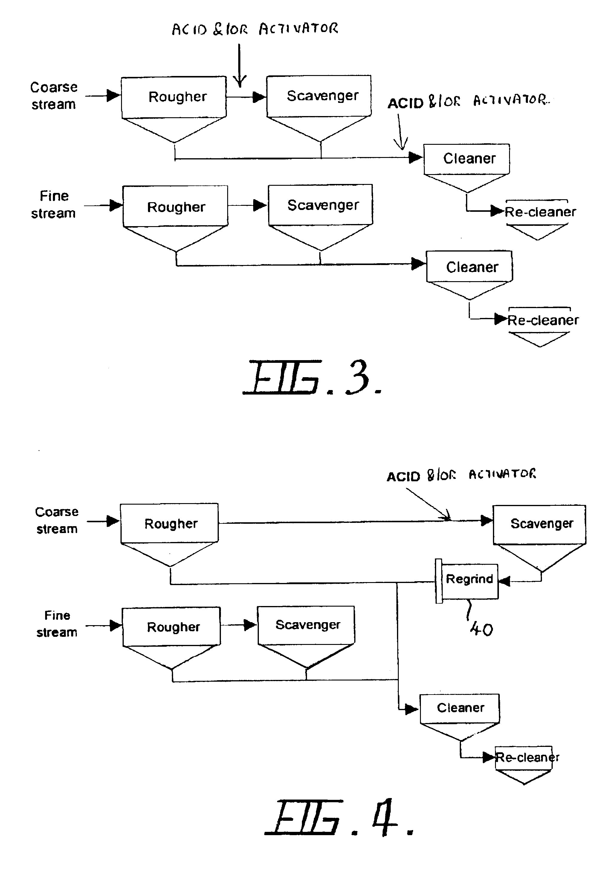 Flotation of sulphide minerals