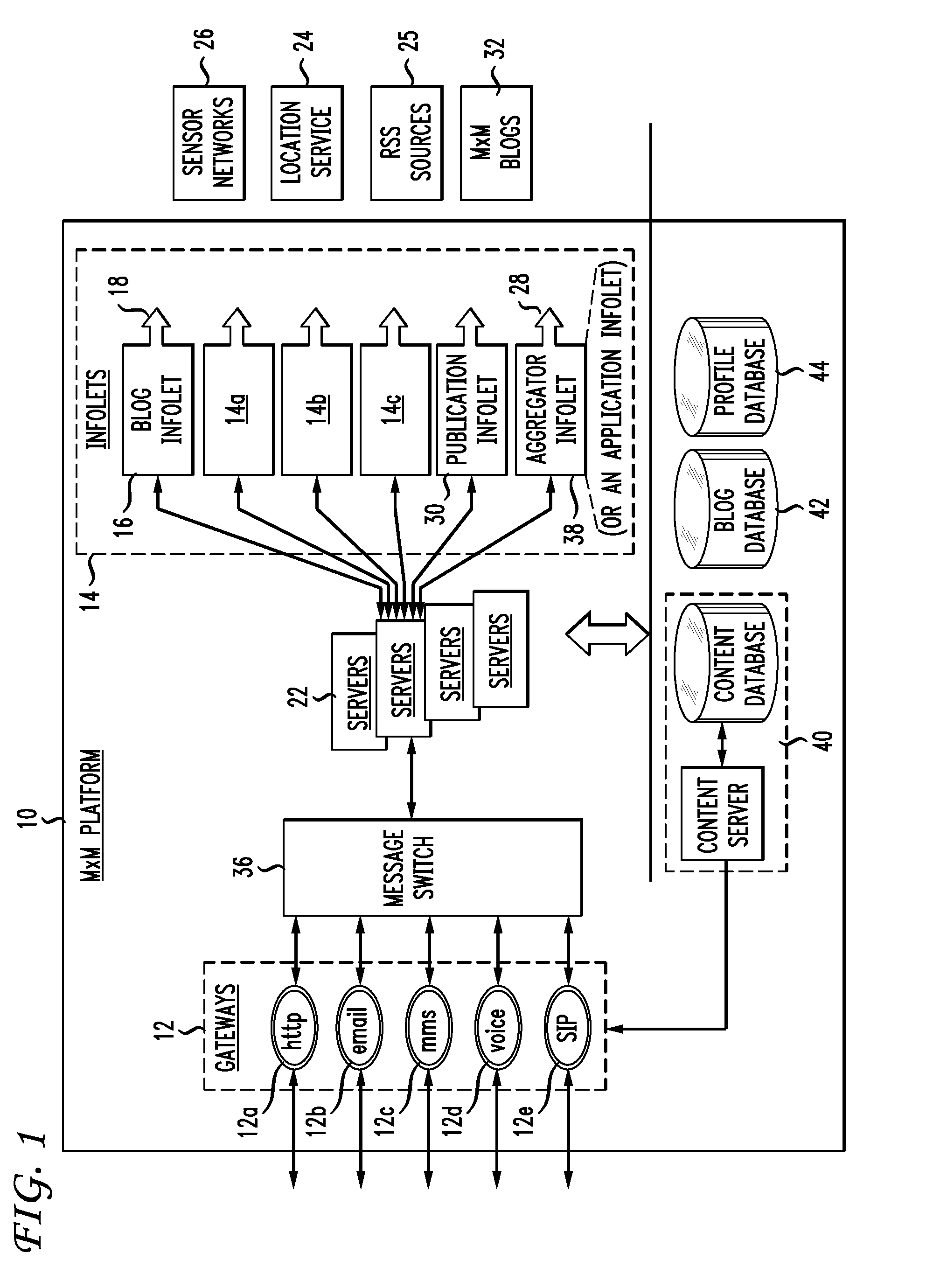 System and method of providing a context-aware personalized blogging agent