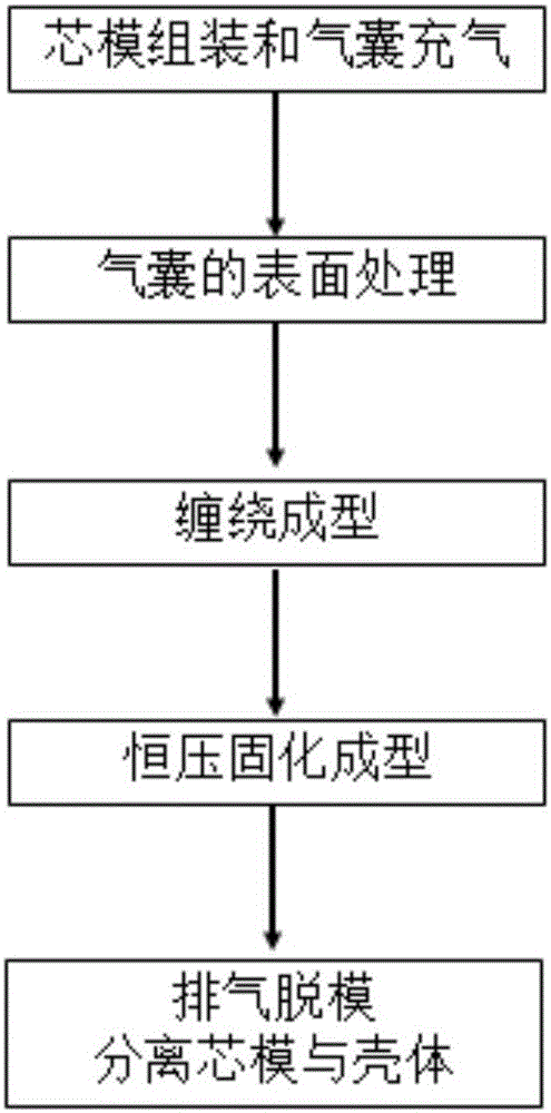 Winding molding method of all-composite material shells