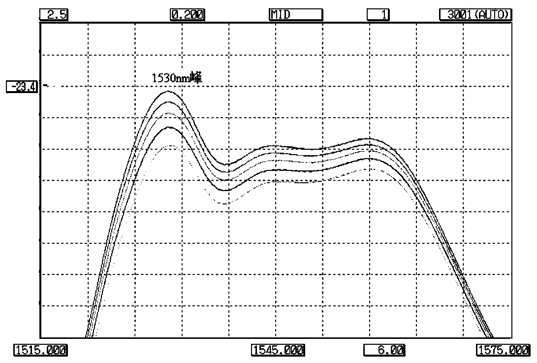 High-stability ASE light source for high-precision fiber-optic gyroscope