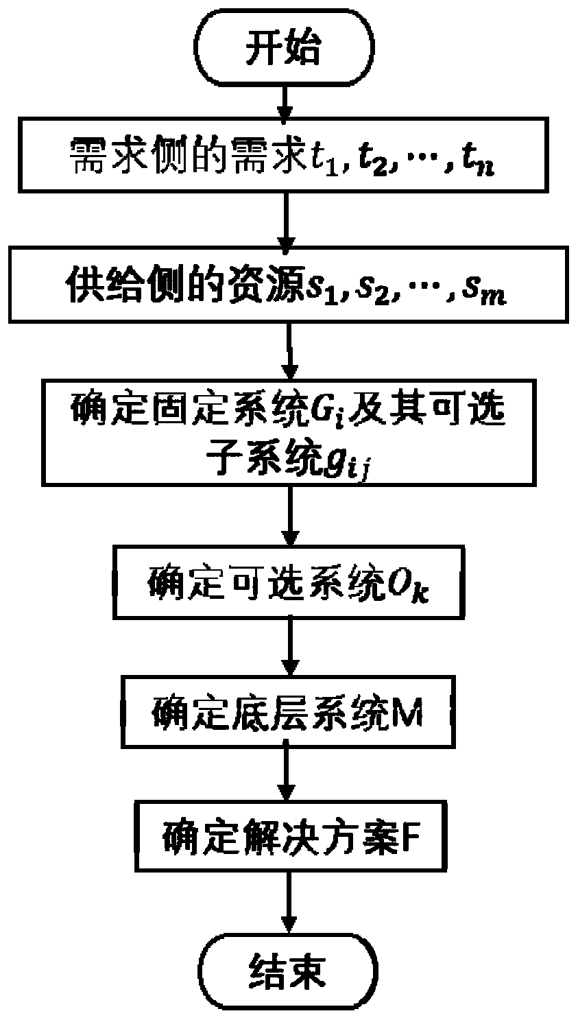 Self-adaptive distributed energy management system based on supply side and demand side