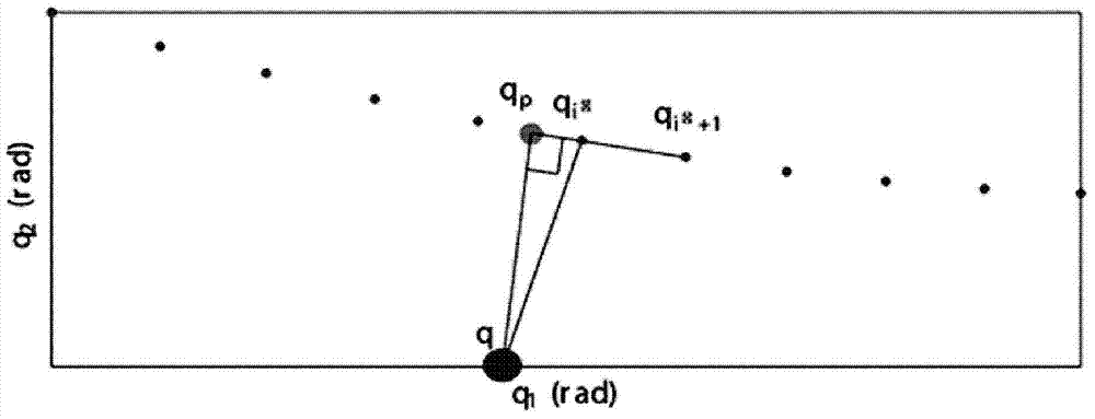 Task-oriented active training control method and corresponding rehabilitation robot