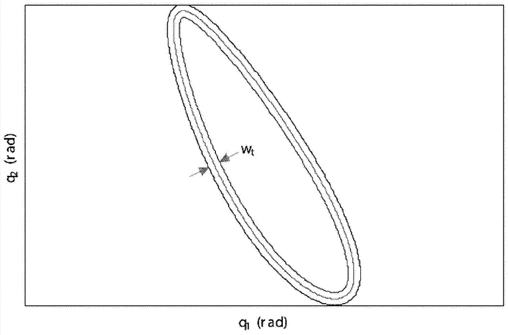 Task-oriented active training control method and corresponding rehabilitation robot