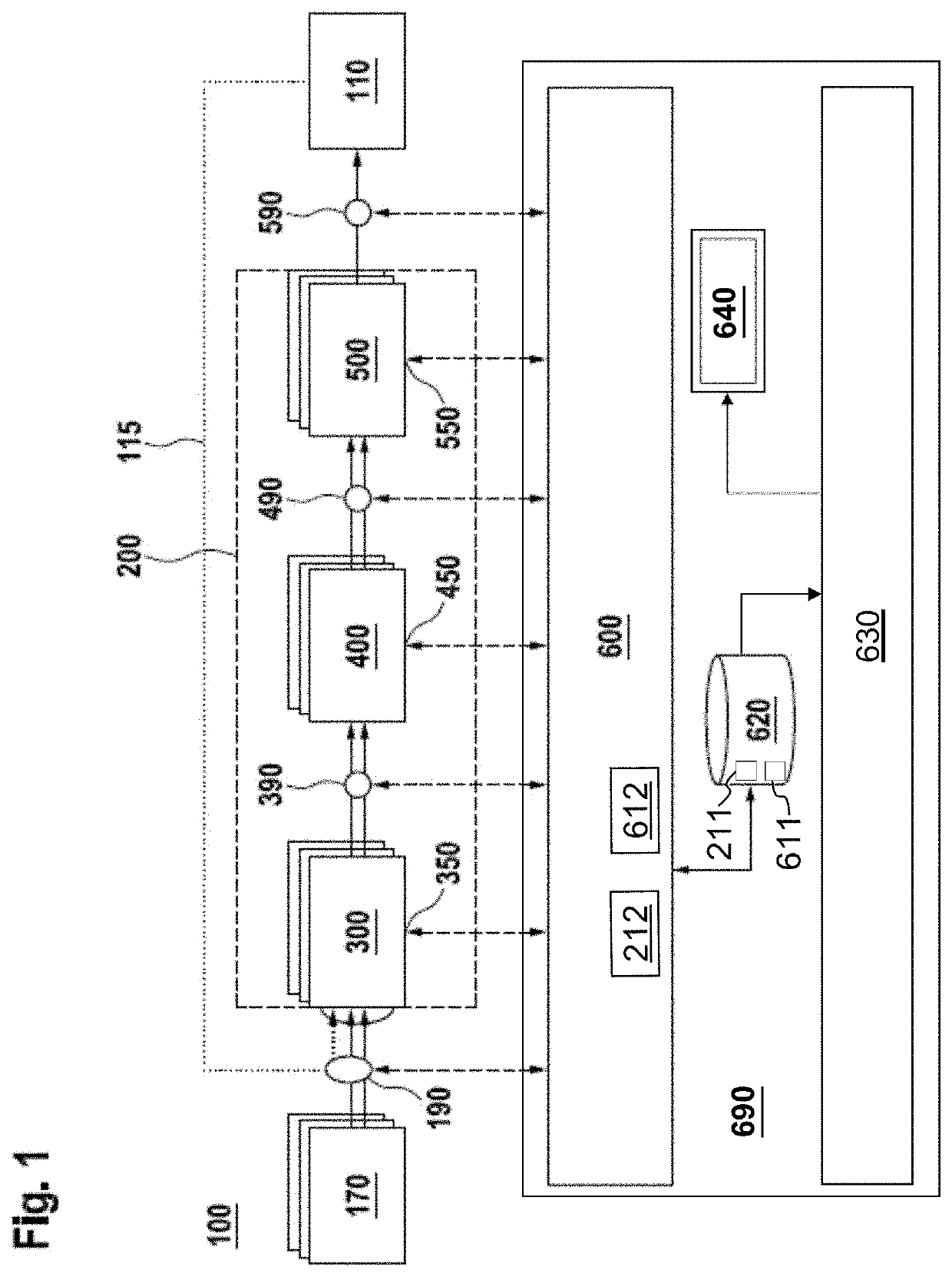 Device and method for measuring, simulating, labeling and evaluating components and systems of vehicles