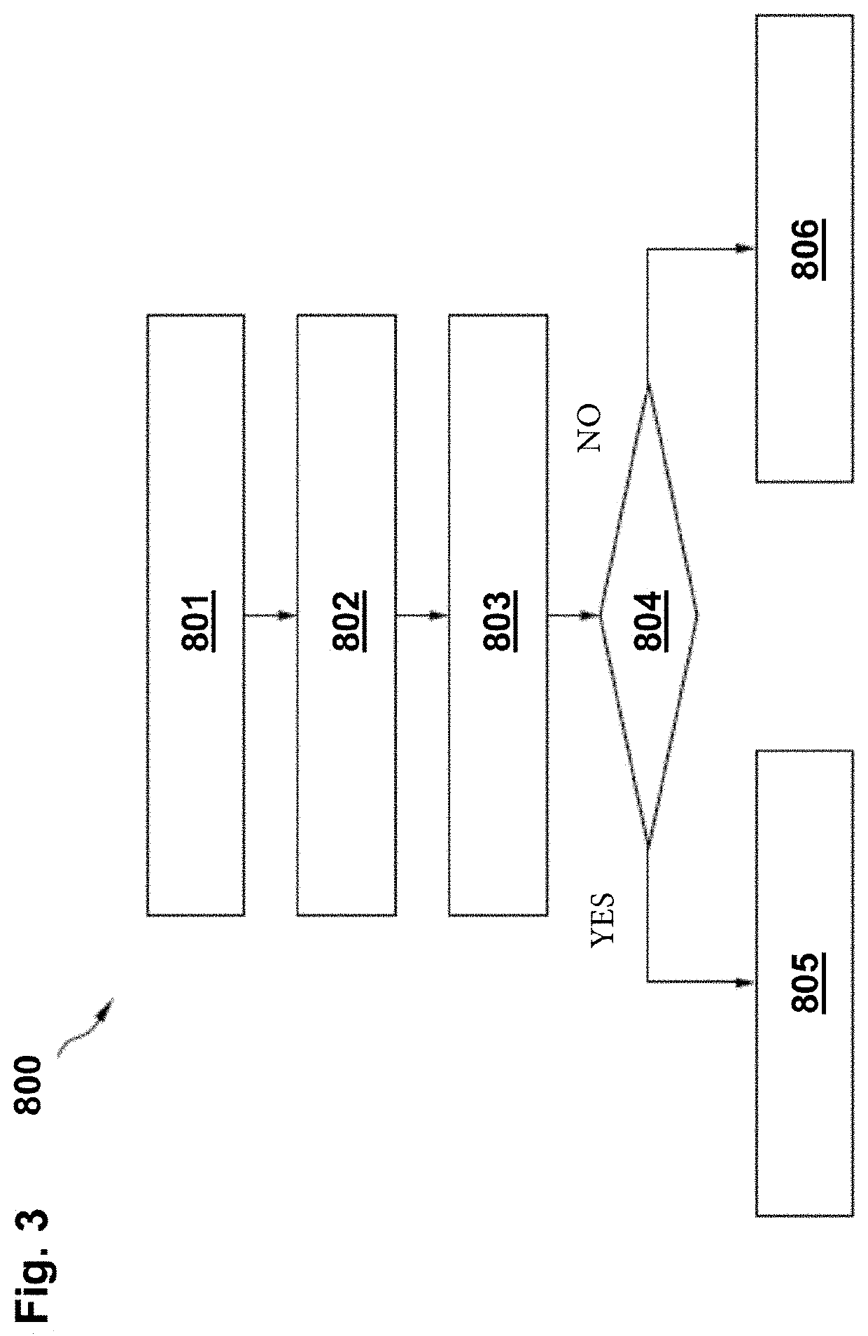 Device and method for measuring, simulating, labeling and evaluating components and systems of vehicles