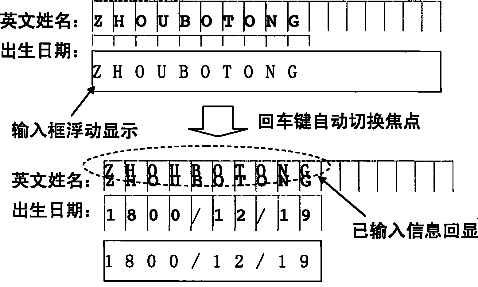 Method for implementing words and tables rapidly entering by digital red drawing