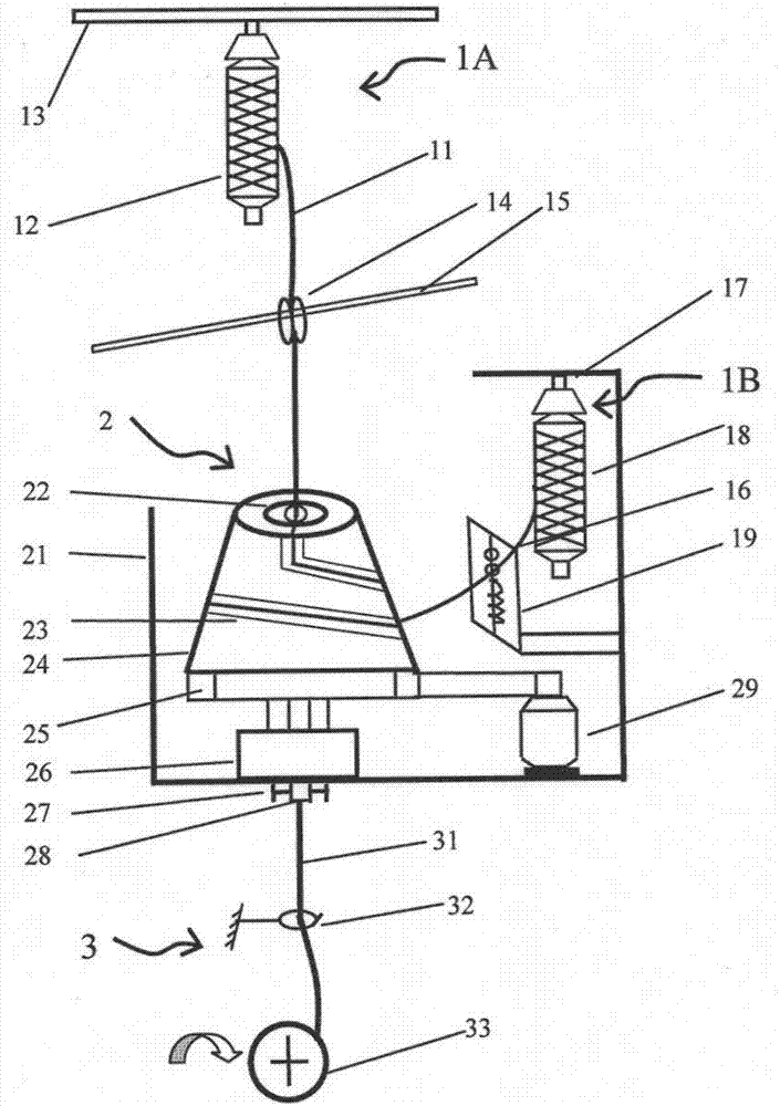 A device for preparing auxetic composite yarn through active wrapping of fine and hard low-elasticity yarn around thick and soft high-elasticity yarn