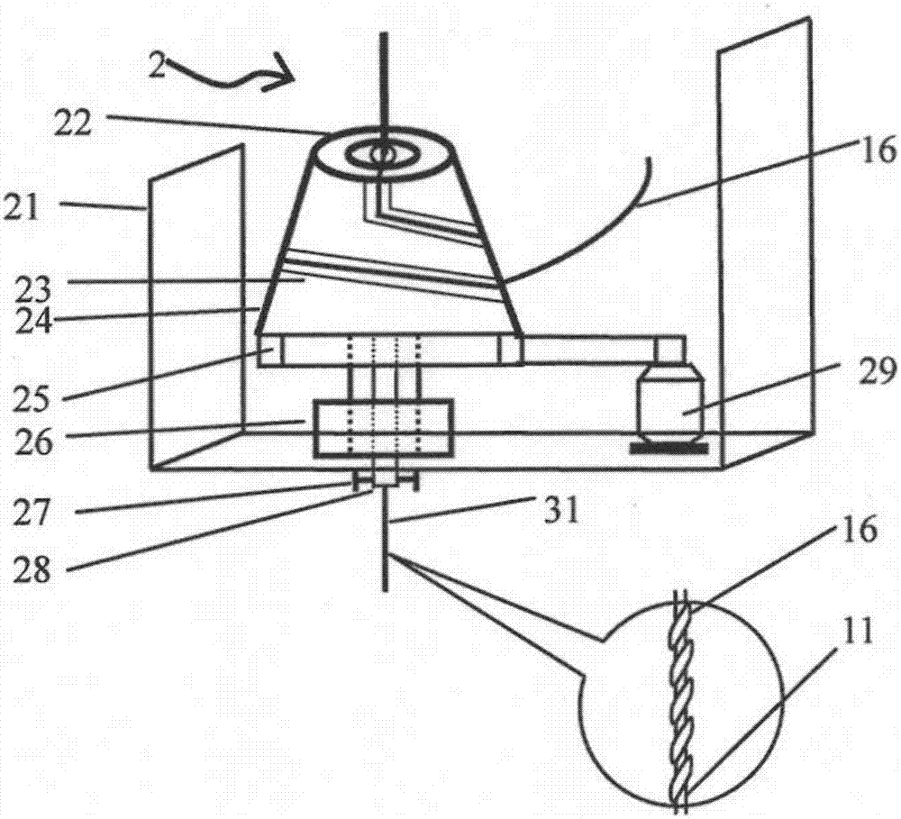 A device for preparing auxetic composite yarn through active wrapping of fine and hard low-elasticity yarn around thick and soft high-elasticity yarn