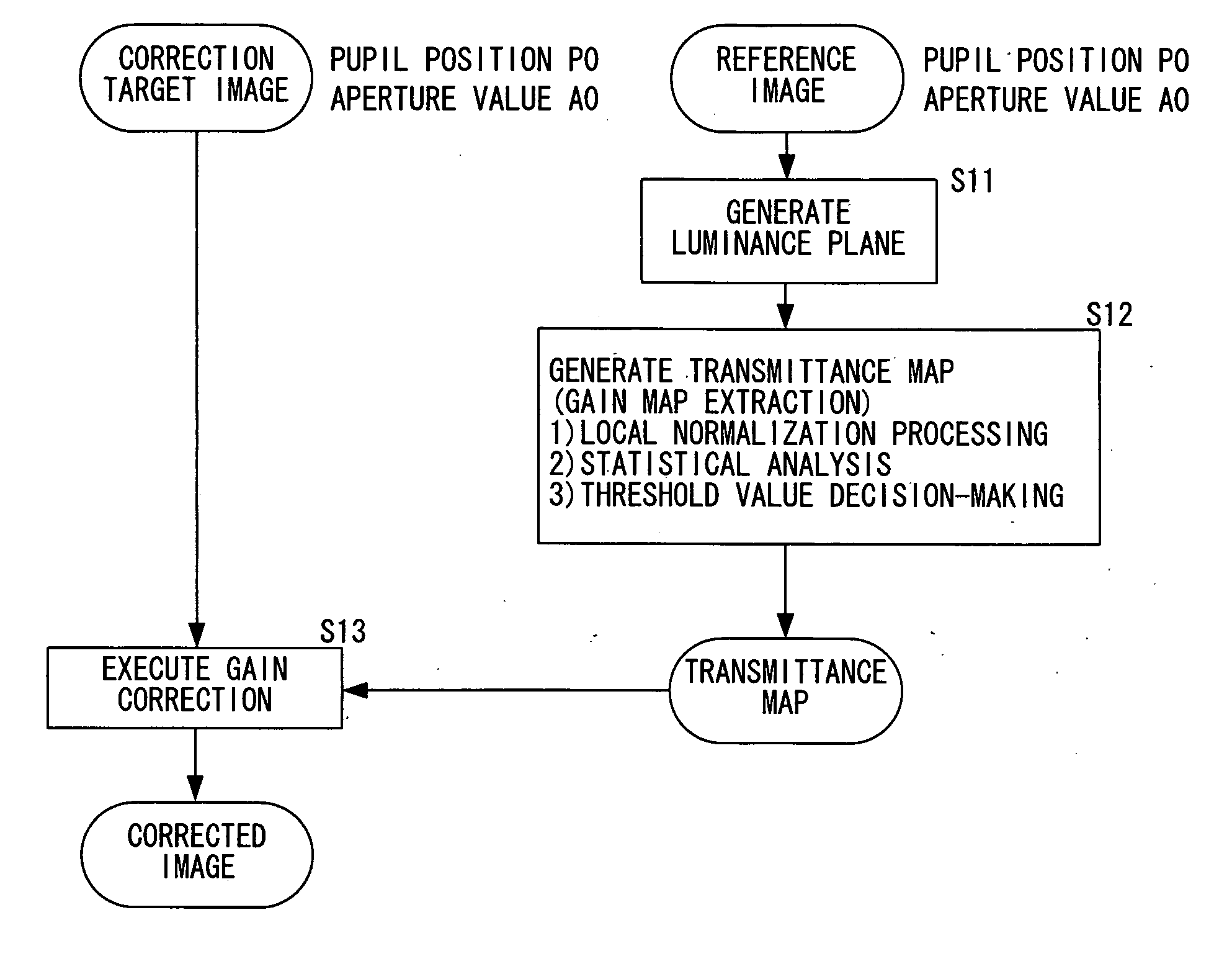 Image processing device and image processing program