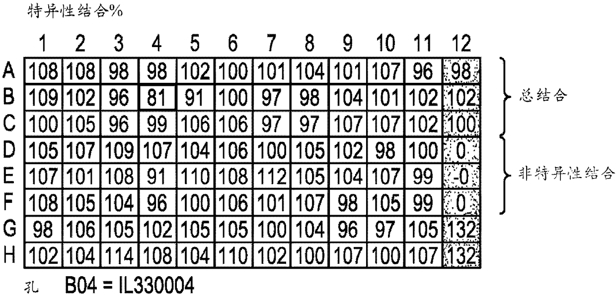 A novel IL33 form, mutated forms of IL33, antibodies, assays and methods of using the same