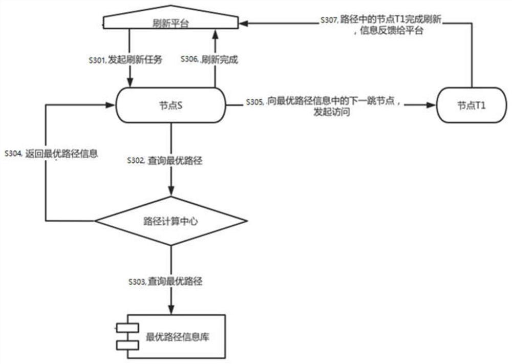 Resource refreshing method, device and equipment for content delivery network (CDN)