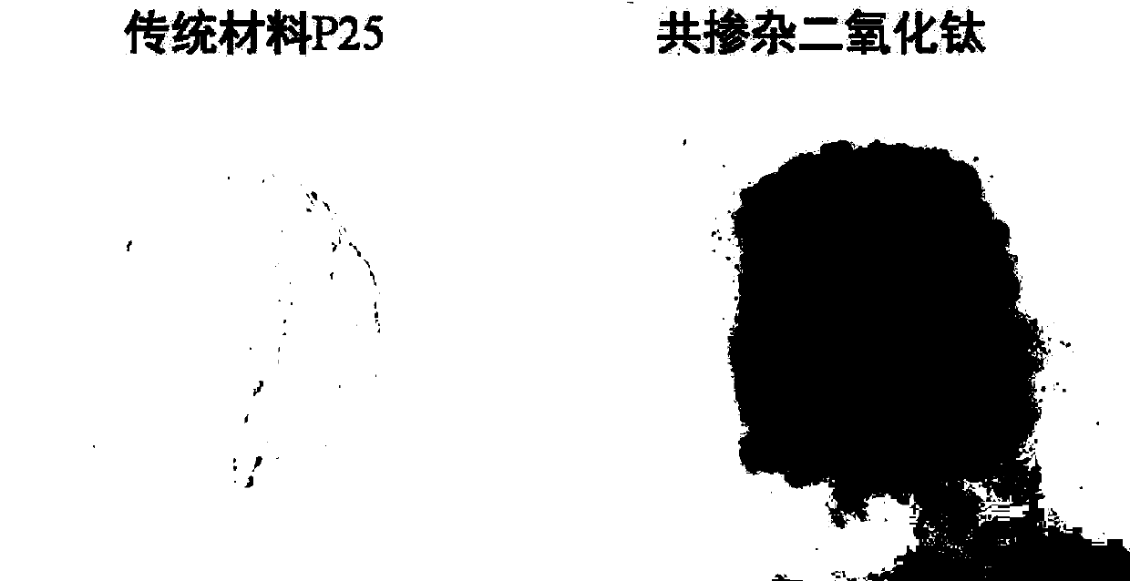 Efficient environment-friendly black titanium dioxide-based photocatalyst and preparation method thereof