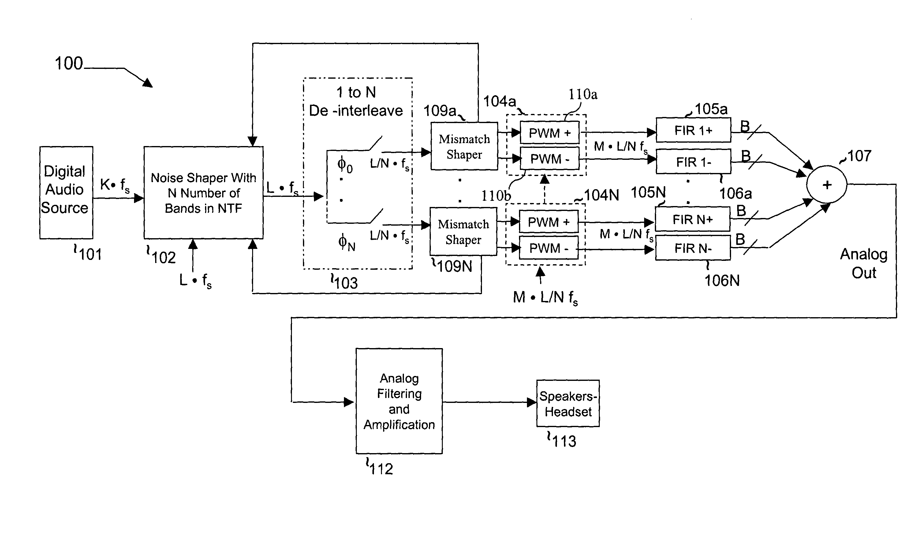 Data converters with ternary pulse width modulation output stages and methods and systems using the same