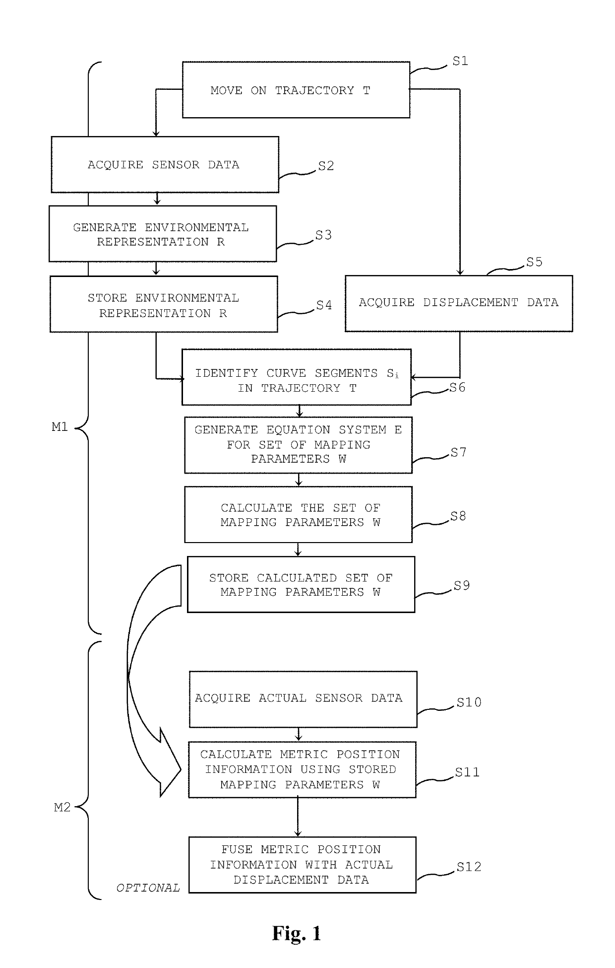 Unsupervised learning of metric representations from slow features