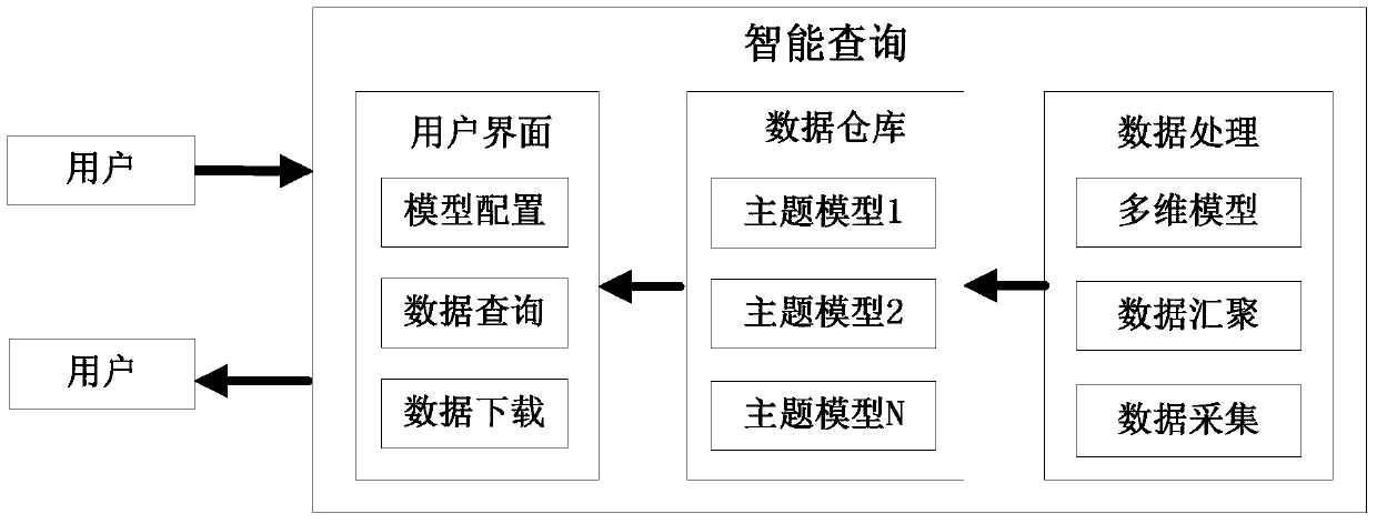 An Intelligent Inquiry System