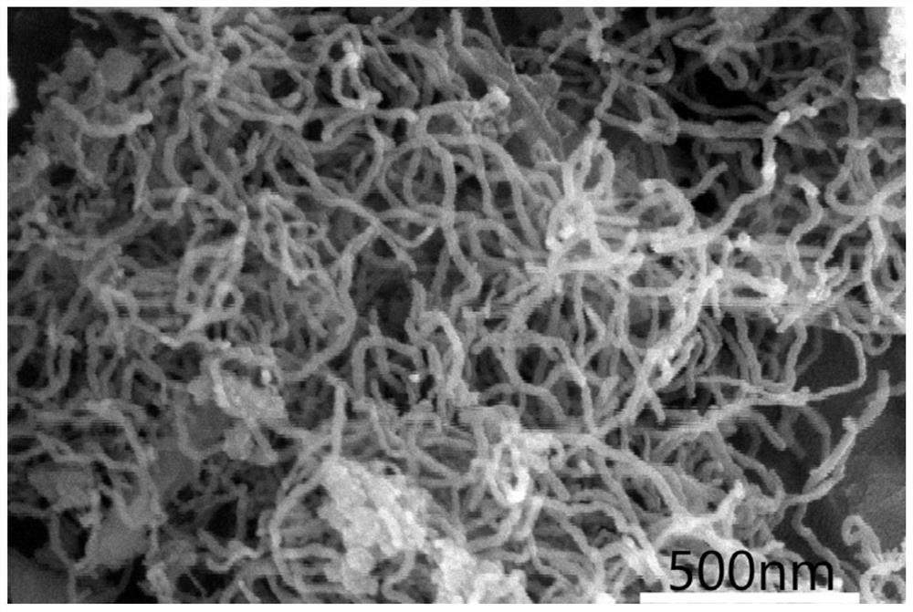 A system for in-situ electrocatalytic molten salt electrolysis synthesis of silicon nanofibers by diaphragm method