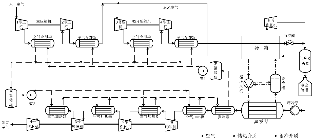 Parameter coupling design method for liquefied air energy storage system