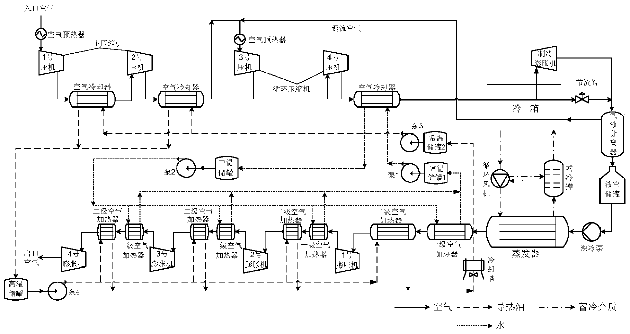 Parameter coupling design method for liquefied air energy storage system