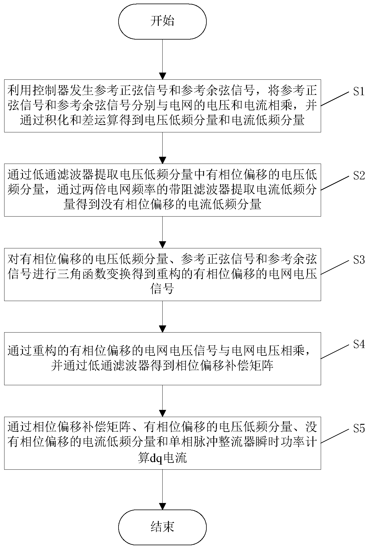 Dq current detection method of single-phase pulse rectifier without phase-locked loop