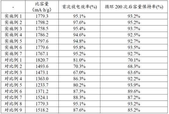 Silicon carbon-graphite negative electrode material and preparation method and application thereof