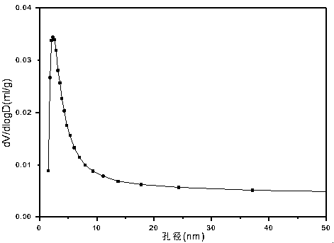 A Zn-Cr hydrotalcite-derived Ni-based catalyst for hydrogen production by autothermal reforming of acetic acid