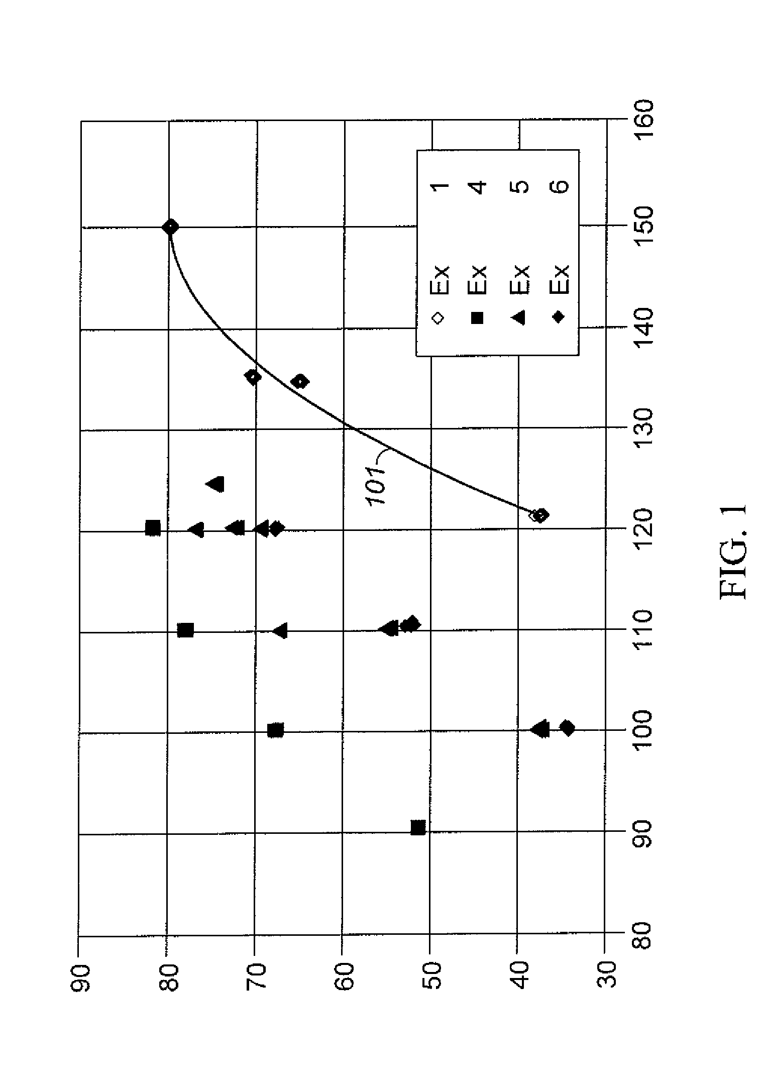 Aromatic Transalkylation Using A LZ-210 Zeolite