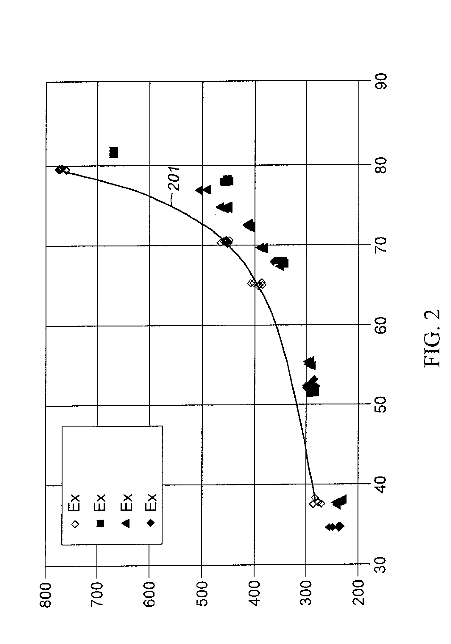 Aromatic Transalkylation Using A LZ-210 Zeolite