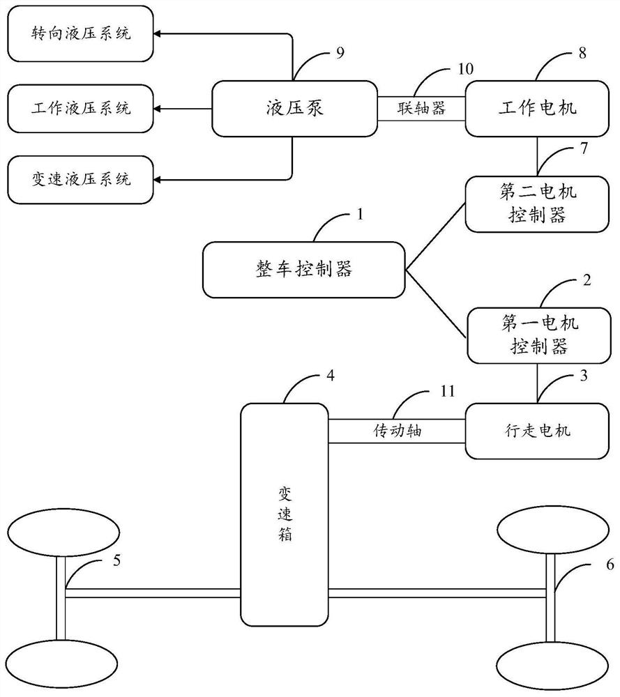 Pure electric driving system for loader and loader