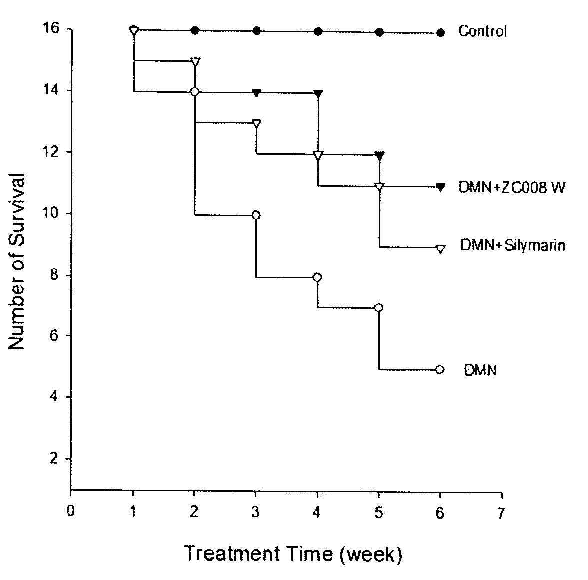 Pharmaceutical use of water-soluble fraction of graptopetalum