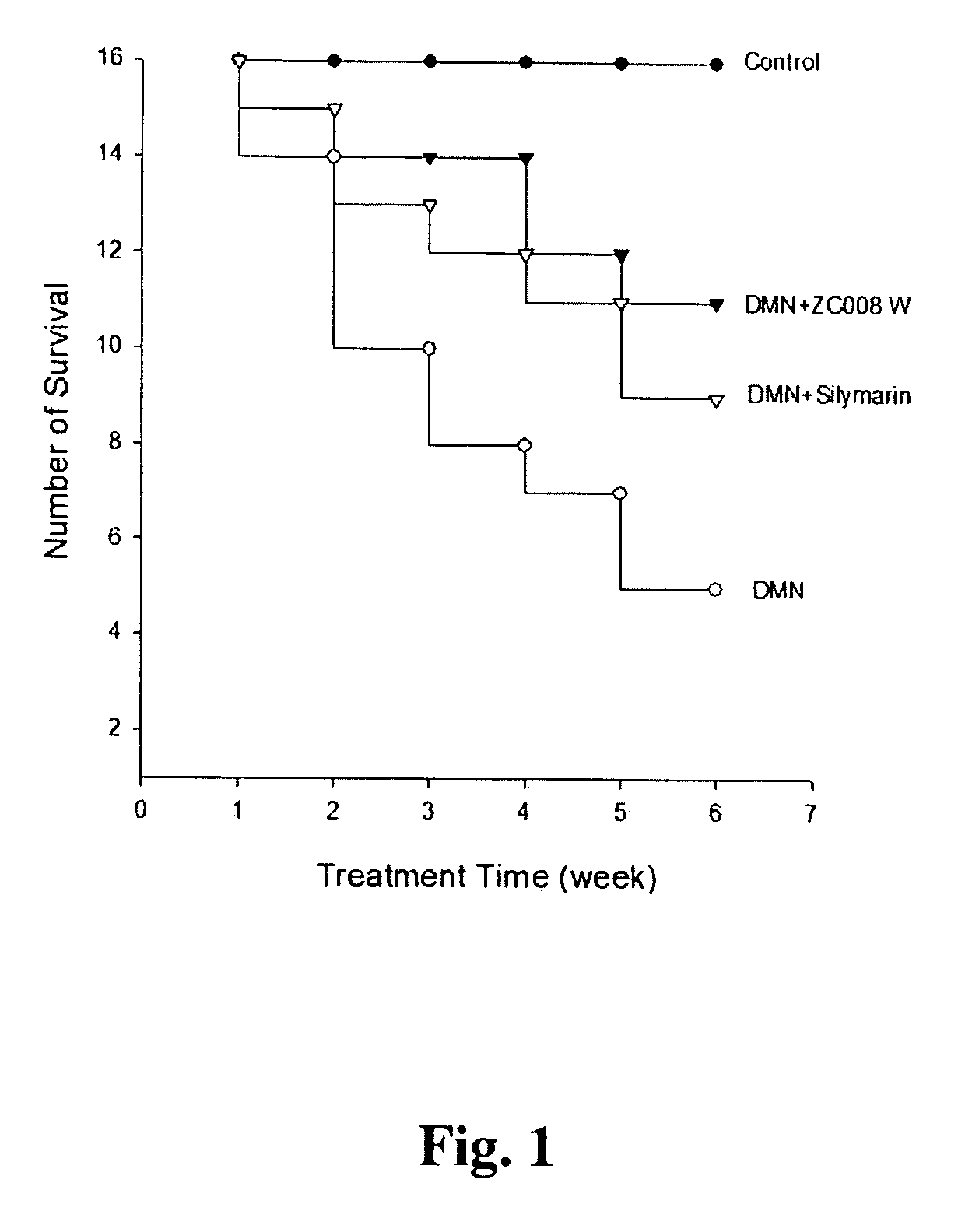 Pharmaceutical use of water-soluble fraction of graptopetalum