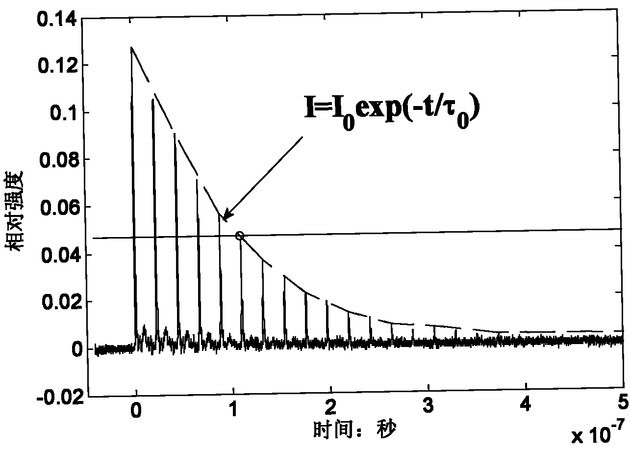 Multi-parameter sensor and measurement system based on photonic crystal fiber