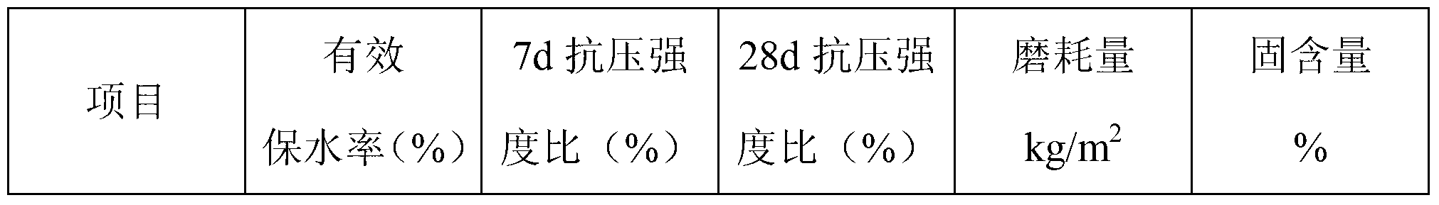 Composite-type cement concrete curing agent and preparation method thereof