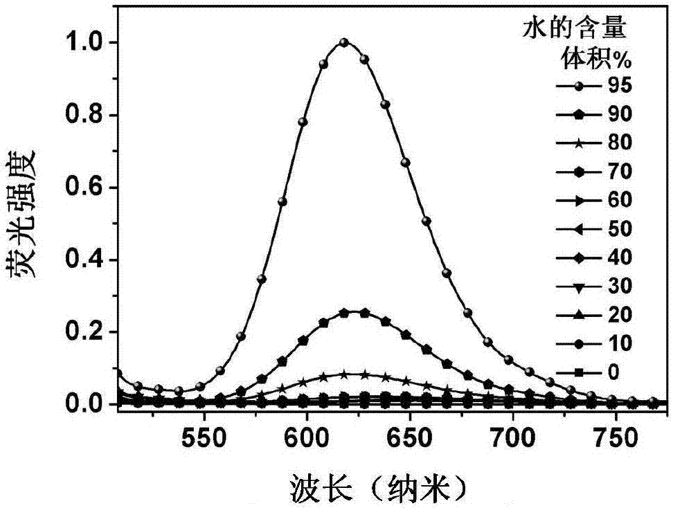 Near infrared laser-driven mitochondrial targeting fluorescent polymer and preparation method and application thereof