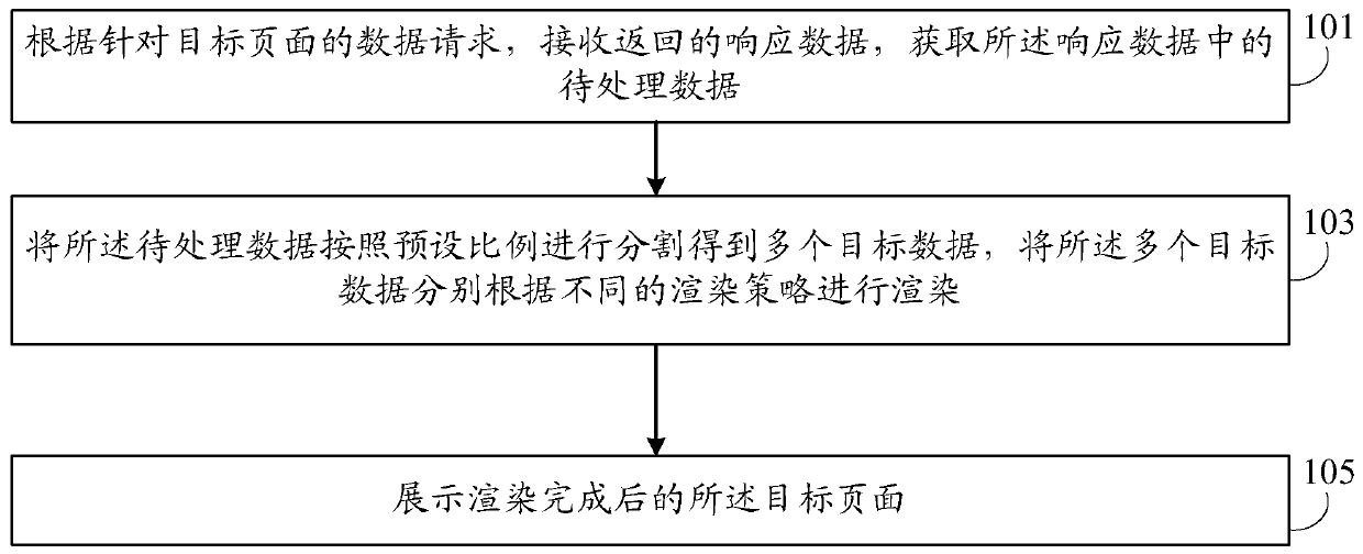 Anti-crawler data processing method, browser, computer equipment and storage medium